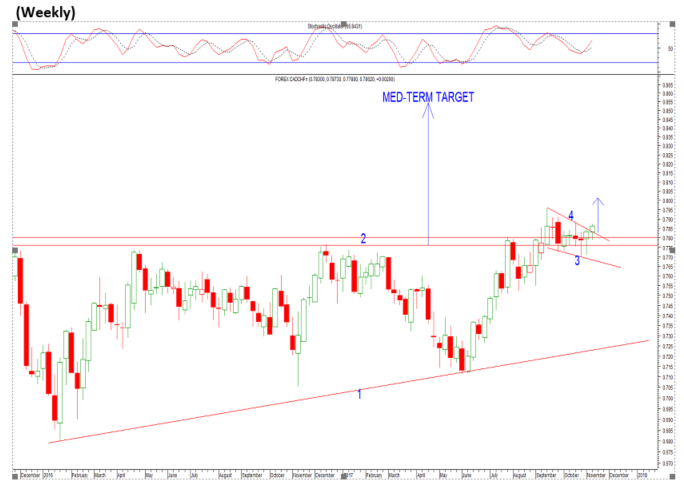 chf currency to cad